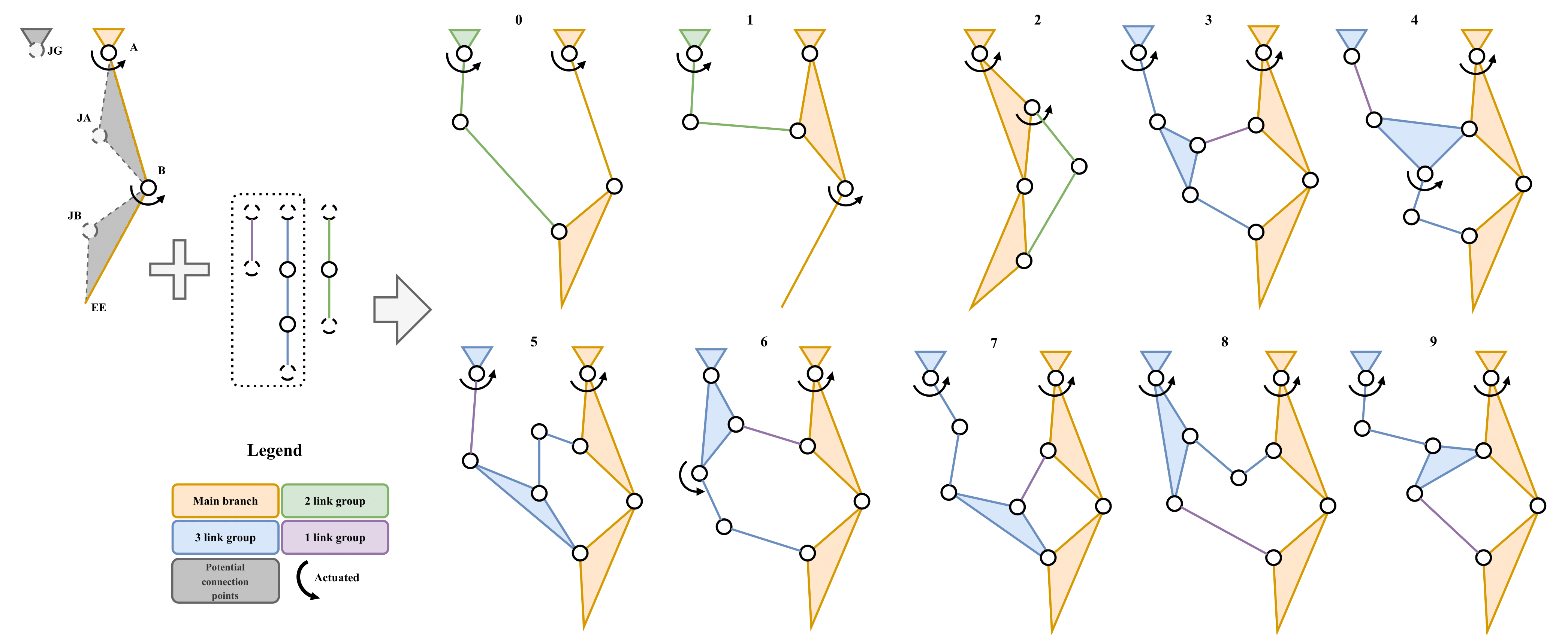 Generator for closed kinematic